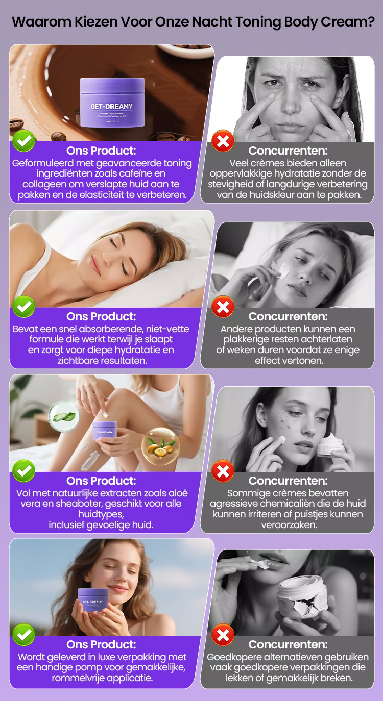 Nachtverzorging - Toning Body Cream